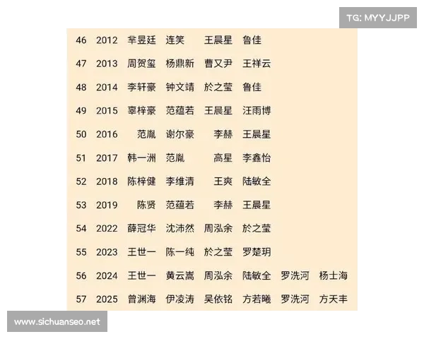 围棋重大赛事;围棋大赛时间表 围棋重大赛事;围棋大赛时间表